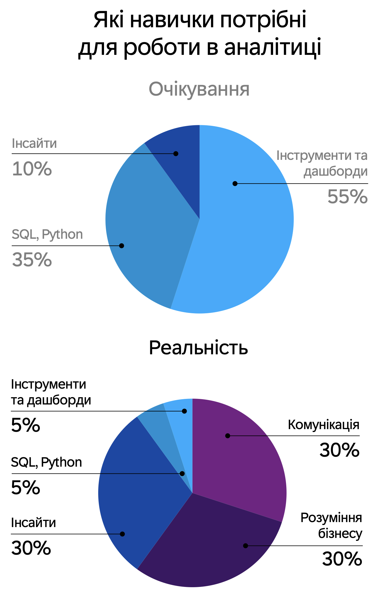 навички для роботи в аналітиці.png